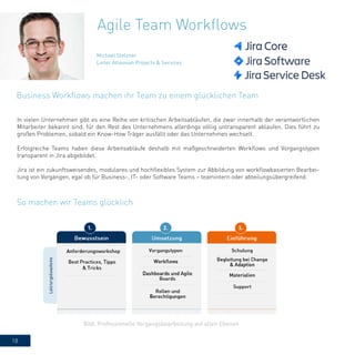 18
In vielen Unternehmen gibt es eine Reihe von kritischen Arbeitsabläufen, die zwar innerhalb der verantwortlichen
Mitarbeiter bekannt sind, für den Rest des Unternehmens allerdings völlig untransparent ablaufen. Dies führt zu
großen Problemen, sobald ein Know-How Träger ausfällt oder das Unternehmen wechselt.
Erfolgreiche Teams haben diese Arbeitsabläufe deshalb mit maßgeschneiderten Workflows und Vorgangstypen
transparent in Jira abgebildet.
Jira ist ein zukunftsweisendes, modulares und hochflexibles System zur Abbildung von workflowbasierten Bearbei-
tung von Vorgängen, egal ob für Business-, IT- oder Software Teams – teamintern oder abteilungsübergreifend.
Agile Team Workflows
Michael Stelzner
Leiter Atlassian Projects & Services
Bild: Professionelle Vorgangsbearbeitung auf allen Ebenen
Business Workflows machen ihr Team zu einem glücklichen Team
So machen wir Teams glücklich
 