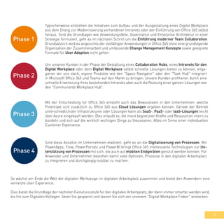 33
Mit der Entscheidung für Office 365 entsteht auch das Bewusstsein in den Unternehmen, welche
Potentiale sich zusätzlich zu Office 365 aus Cloud Lösungen ergeben können. Gerade der Betrieb
unterschiedlichster Infrastrukturen oder Lösungen kann als SaaS-, PaaS- oder IaaS-Lösungen leicht
über Azure eingekauft werden. Dies erlaubt es, die meist begrenzten Kräfte und Ressourcen intern zu
bündeln und sich auf die wirklich wichtigen Dinge zu fokussieren. Alles im Sinne einer individuellen
Customer Experience.
Um unseren Kunden in der Phase der Gestaltung eines Collaboration Hubs, eines Intranets für den
Digital Workplace oder dem Digital Workplace selbst schnelle Lösungen bieten zu können, enga-
gieren wir uns stark, eigene Produkte wie den "Space Navigator" oder den "Task Hub" integriert
in Microsoft Office 365 und Teams auf den Markt zu bringen. Unsere Kunden profitieren durch eine
schnelle Erweiterung ihres bestehenden Intranets aber auch die Nutzung einer ganzen Lösungen wie
den "Communardo Workplace Hub".
Sind diese Ansätze im Unternehmen etabliert, geht es an die Digitalisierung von Prozessen. Mit
PowerApps, Flow, PowerPortals und PowerBI bringt Office 365 interessante Technologien zur Un-
terstützung von Prozessen mit sich, die auch auf mobilen Endgeräten genutzt werden können. Für
Anwender und Unternehmen bestehen damit viele Optionen, Prozesse in den digitalen Arbeitsplatz
zu integrieren und durchgängig nutzbar zu machen.
Typischerweise entstehen die Initiativen zum Aufbau und der Ausgestaltung eines Digital Workplace
aus dem Drang zur Modernisierung vorhandener Intranets oder der Einführung von Office 365 selbst
heraus. Sind die Grundlagen wie Anwendungsfälle, Governance und Enterprise Architektur in einer
Strategie formuliert, geht es im nächsten Schritt um die Einführung moderner Team Collaboration.
Grundsätzlich wird es angesichts der vielfältigen Anwendungen in Office 365 ohne eine grundlegende
Organisation der Zusammenarbeit und umfassende Change Management Konzepte sowie geeignete
Formate für User Adoption nicht gehen.
Phase 1
So wächst am Ende die Welt der digitalen Werkzeuge im digitalen Arbeitsplatz zusammen und bietet den Anwendern eine
vernetzte User Experience.
Dies bietet die Grundlage der nächsten Evolutionsstufe für den digitalen Arbeitsplatz, der dann immer smarter werden wird,
bis hin zum Digitalen Kollegen. Seien Sie gespannt und lassen Sie sich von unserem "Digital Workplace Fieber" anstecken.
Phase 2
Phase 3
Phase 4
 