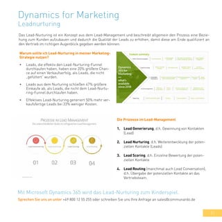 51
Warum sollte ich Lead-Nurturing in meiner Marketing-
Strategie nutzen?
•	 Leads, die effektiv den Lead-Nurturing-Funnel
durchlaufen haben, haben eine 20% größere Chan-
ce auf einen Verkaufserfolg, als Leads, die nicht
„gefüttert“ wurden.
•	 Leads aus dem Nurturing schließen 47% größere
Einkaufe ab, als Leads, die nicht dem Lead-Nurtu-
ring-Funnel durchlaufen haben.
•	 Effektives Lead-Nurturing generiert 50% mehr ver-
kaufsfertige Leads bei 33% weniger Kosten.
Dynamics for Marketing
Leadnurturing
Das Lead-Nurturing ist ein Konzept aus dem Lead-Management und beschreibt allgemein den Prozess eine Bezie-
hung zum Kunden aufzubauen und dadurch die Qualität der Leads zu erhöhen, damit diese am Ende qualifiziert an
den Vertrieb im richtigen Augenblick gegeben werden können.
Sprechen Sie uns an unter +49 800 12 55 255 oder schreiben Sie uns Ihre Anfrage an sales@communardo.de
Die Prozesse im Lead-Management
1.	 Lead Generierung, d.h. Gewinnung von Kontakten
(Lead)
2.	 Lead Nurturing, d.h. Weiterentwicklung der poten-
ziellen Kontakte (Leads)
3.	 Lead Scoring, d.h. Einzelne Bewertung der poten-
ziellen Kontakte
4.	 Lead Routing (manchmal auch Lead Conversation),
d.h. Übergabe der potenziellen Kontakte an das
Vertriebsteam.
Mit Microsoft Dynamics 365 wird das Lead-Nurturing zum Kinderspiel.
 