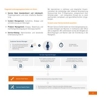 63
Folgende Leistungsangebote bieten wir ihnen:
•	 Service Desk (standardisiert und individuell):
Ticketorganisation und erste inhaltliche Bearbei-
tung
•	 Incident Management: Aufnahme, Analyse und
schnelle Lösung von Störungen
•	 Problem Management: Analyse, Bewertung und
nachhaltige Beseitigung von Störungsursachen
•	 Service-Katalog: Administrative und beratende
Unterstützung ihrer IT
Wir übernehmen in nahtloser und integrierter Zusam-
menarbeit die vollständige oder teilweise Verantwortung
(Outsourcing) ihrer IT-Organisation, entsprechend ihrer
Anforderungen - vom temporären Einsatz bis zu stark
wachsenden, komplexen und geschäftskritischen Umge-
bungen.
So kann unser Service konkret aussehen:
Mit dem Service Center bieten wir ihnen beispielsweise an,
sie beim Anlegen von Räumen in Confluence oder Office
365 zu begleiten. Wir unterstützen sie bei der Vergabe von
Berechtigungen und Namen oder der Einordnung in die
Navigation.
 