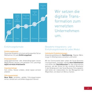 69
Individuelle Produktschulungen
Anwendungsfallbasierte Qualifizierung: Digitale Werk-
zeuge im Arbeitsprozess verstehen und nutzen
Wir bei Communardo leben selbst die Social Business
Lösungsansätze, erproben ständig neue Arbeitsweisen
und stellen den Geschäftsnutzen für das Unternehmen
genauso, wie den Vorteil für den einzelnen Mitarbeiter
in den Vordergrund. In der Social Business Führungswerk-
statt bieten wir insbesondere für das Management die
Möglichkeit, sich davon ein Bild zu machen.
Einführungskonzept
Passendes Vorgehen mit einem wirkungsvollen Set an
Maßnahmen für jede Einführungsphase
Prozesswerkstatt
Zielgruppenvertreter oder Anwendergruppen lernen
Möglichkeiten kennen und gestalten ihre zukünftige
digital vernetzte Arbeitsweise
Impulsworkshops
Sinn stiften, Nutzen erleben, direkt digital vernetzt
arbeiten
Führungswerkstatt
Neue Rolle verstehen, gelebte Führungsprinzipien
lernen, Vorbild sein und andere begeistern können
Vision
&
Strategie
Projekt
Set-up
&
Fach-
konzeption
Pilotierung
&
Einführung
Change
&
Roll Out
Schulung
&
Coaching
Wir setzen die
digitale Trans-
formation zum
vernetzten
Unternehmen
um.
Roadmap Team Nutzer Akzeptanz Produktivität
Einführungsformate Bewährte Integrations- und
Einführungsformate für jedes Modul.
 