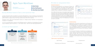 18 19
In vielen Unternehmen gibt es eine Reihe von kritischen Arbeitsabläufen, die zwar innerhalb der verantwortlichen
Mitarbeiter bekannt sind, für den Rest des Unternehmens allerdings völlig untransparent ablaufen. Dies führt zu
großen Problemen, sobald ein Know-How Träger ausfällt oder das Unternehmen wechselt.
Erfolgreiche Teams haben diese Arbeitsabläufe deshalb mit maßgeschneiderten Workflows und Vorgangstypen
transparent in Jira abgebildet.
Jira ist ein zukunftsweisendes, modulares und hochflexibles System zur Abbildung von workflowbasierten Bearbei-
tung von Vorgängen, egal ob für Business-, IT- oder Software Teams – teamintern oder abteilungsübergreifend.
Agile Team Workflows
Michael Stelzner
Leiter Atlassian Projects & Services
Bild: Professionelle Vorgangsbearbeitung auf allen Ebenen
Bild: Agiles Board für Aufgabenmanagement
Bewerbermanagement
Das Bewerbungsmanagement ist ein klassischer Prozess, der
sich mit den geeigneten Tools digital optimal abbilden lässt:
Schickt ein Bewerber seine Unterlagen per E-Mail an das Per-
sonalmanagement, werden diese automatisch als Jira-Vorgang
angelegt und dem zuständigen HR-Mitarbeiter zugewiesen.
Eine E-Mail informiert diesen und ermöglicht gleichzeitig einen
leichten Einstieg in die Sichtung und Bewertung der eingegangen
Unterlagen. Auch eine Antwort an den Bewerber und sämtlicher
weiterer Schriftverkehr kann direkt in Jira erfolgen. Somit ist sie
unmittelbar dokumentiert und für alle am Bewerbungsprozess
beteiligten Mitarbeiter nachvollziehbar. Selbstverständlich erhal-
ten nur die Mitarbeiter Einsicht in die Bewerbung, die unmittel-
bar damit zu tun haben.
Weitere Ideen für agile Workflows
Wir stellen vor: zwei glückliche Teams
Business Workflows machen ihr Team zu einem glücklichen Team
So machen wir Teams glücklich
Digitalisieren Unternehmen beispielsweise die Planung ihrer
Marketing-Kampagnen mit Hilfe von Jira, haben die Mitarbei-
ter die Möglichkeit, alle anfallenden Aufgaben zu strukturie-
ren, in Teilaufgaben zu untergliedern und die Arbeiten inkl. des
jeweiligen Bearbeitungsstatus zu dokumentieren. Dabei kann
jede der Aufgaben dem verantwortlichen Mitarbeiter zugewie-
sen werden.
Für detailreiche Konzepte und Inhalte der Jira-Aufgaben kön-
nen sie zudem in Confluence einen entsprechenden Bereich
anlegen. Die Wiki-Seiten lassen sich mit den einzelnen Auf-
gaben verknüpfen. Über ein Dashboard können alle an der
Kampagne beteiligten Mitarbeiter sowie die Marketing-Ver-
antwortlichen den aktuellen Status der gesamten Kampagne
einsehen.
Produktmarketing
Bild: Agiles Board für Aufgabenmanagement
Agile Strategy
Ideenmanagement
Einkaufsprozess
Onboarding neuer Mitarbeiter und viele weitere...
 