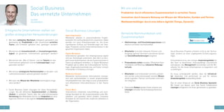 4 5
Ilja Hauß
Geschäftsführer
•	 Wie kann weltweites Wachstum erfolgreich gemeistert und
gleichzeitig die Produktivität in den zunehmend verteilten
Teams und Einheiten gehalten bzw. gesteigert werden?
•	 Wie können die Innovationskraft und Innovationsgeschwin-
digkeit im gesamten Unternehmen gesteigert werden?
•	 Wie können der „War of Talents“ und die Talente für das
Unternehmen gewonnen und die Leistungsträger enger
gebunden werden?
•	 Wie können strategische Partnerschaften im Kunden- und
Lieferantennetzwerk optimal gestaltet werden?
•	 Wie kann das Wissen der Mitarbeiter bestmöglich einge-
setzt werden?
•	 Social Business bietet Lösungen für diese Herausforde-
rungen: Von der effizienten Zusammenarbeit und Kommu-
nikation in verteilten Teams über die unternehmensweite
Vernetzung aller Mitarbeiter bis hin zur Integration von stra-
tegischen Partnern in die eigenen Innovationsprozesse.
Social Business Lösungen
Social Business
Das vernetzte Unternehmen
Agile Organisation
Mitarbeiter arbeiten in unterschiedlichen Projekt-
kontexten frei und kundenzentriert zusammen. Dabei
wenden sie neue Arbeitskonzepte an, die einen
signifikanten Einfluss auf Veränderungen von Stra-
tegie, Prozessen und die Unternehmenskultur in der
gesamten Organisation haben.
Digital Workplace
Unternehmen gestalten ihre Arbeitsprozesse digital
und von Technologie unterstützt. Das führt zu kom-
plett neuen Arbeitsweisen, die die Zusammenarbeit in
Teams grundlegend verändern. In Digital Workplace
Projekten gilt es daher die Einflussfaktoren Techno-
logie, Organisationsveränderung und Kultur sinnvoll
miteinander in Einklang zu bringen.
Modernes Intranet
Mitarbeiter kommunizieren Informationen transpa-
rent und nachvollziehbar in visuell ansprechenden
Intranetplattformen. Das trägt zu einer produktiveren
und effizienteren Informationskultur in den Teams
bei.
Future Work
Unternehmen entwickeln zukunftsfähige und nach-
haltige Konzepte für die Zusammenarbeit unter Mit-
arbeitern und gestalten damit proaktiv innovative
Konzepte für die Zukunft des modernen Arbeitens in
der Organisation.
Erfolgreiche Unternehmen stehen vor
großen strategischen Herausforderungen
•	 Abstimmungs- und Entscheidungsprozesse sind
deutlich schneller nachvollziehbar.
•	 Mitarbeiter sind über relevante Themen und
Vorgänge optimal informiert und können besser
auf Geschäftsanforderungen eingehen.
•	 Prozesskosten sinken messbar. Effizientere Kom-
munikation und Meetings reduzieren Reibungs-
verluste.
•	 Mitarbeiter sind miteinander vernetzt und kön-
nen auf das unternehmensweit verteilte Wissen
direkt zugreifen. Partner und Kunden sind naht-
los integriert.
•	 Potenzielle Risiken werden früher erkannt und
Lösungen schneller bereichsübergreifend erar-
beitet.
Vernetzte Kommunikation und
Zusammenarbeit
Social Business Projekte scheitern nicht an der Techno-
logie, sondern an einer ungeeigneten Einführungsstra-
tegie.
Entscheidend ist es, die richtigen Anwendungsfelder für
den Start zu bestimmen, leistungsfähige Leuchttürme
aufzubauen, das Management einzubinden und die Mit-
arbeiter für die neuen Arbeitsweisen zu begeistern und
zu befähigen.
Es muss sichergestellt werden, dass die Infrastruk-
tur skalierbar und performant ist und für weitere
Anwendungsfälle ausbaufähig bleibt.
Das ist unser Anspruch als Social Business Spezialist.
Wir freuen uns darauf, auch ihre Social Collaboration
Lösungen erfolgreich mit ihnen gemeinsam zu gestalten.
Mit uns sind sie:
Produktiver durch effizientere Zusammenarbeit in verteilten Teams
Innovativer durch bessere Nutzung von Wissen der Mitarbeiter, Kunden und Partner
Wettbewerbsfähiger durch eine höhere Agilität (Tempo, Dynamik)
 