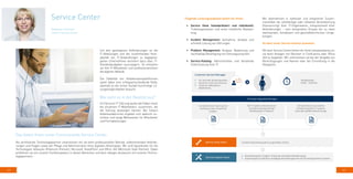 62 63
Service Center
Um den gestiegenen Anforderungen an die
IT-Abteilungen und der zunehmenden Kom-
plexität von IT-Anwendungen zu begegnen,
gehen Unternehmen vermehrt dazu über, IT-
Standardaufgaben auszulagern. So entlasten
sie ihre IT-Mitarbeiter und professionalisieren
die eigenen Abläufe.
Die Stabilität von Kollaborationplattformen
spielt dabei eine erfolgsentscheidende Rolle,
weshalb es bei einem Ausfall kurzfristige Lö-
sungsmöglichkeiten braucht.
Wie sieht es in der Realität aus?
Im Fall einer IT-Störung laufen die Fäden meist
bei einzelnen IT-Mitarbeitern zusammen, die
die Störung beseitigen können. Bei hohem
Arbeitsaufkommen ergeben sich dadurch un-
schöne und lange Wartezeiten für Mitarbeiter
und Fachabteilungen.
Stephanie Hoffmann
Leiterin Service Center
Das bietet ihnen unser Communardo Service Center:
Als zertifizierter Technologiepartner unterstützen wir sie beim professionellen Betrieb, aufkommenden Anforde-
rungen und Fragen sowie der Pflege und Administration ihres digitalen Arbeitsplatz. Wir sind Spezialisten für die
Technologien Atlassian (Platinum-Partner), Microsoft SharePoint und Office 365 (Microsoft Gold Partner). Dabei
profitieren sie von unserer Fachkompetenz in diesen Bereichen und dem stetigen Austausch mit unseren Techno-
logiepartnern.
Folgende Leistungsangebote bieten wir ihnen:
•	 Service Desk (standardisiert und individuell):
Ticketorganisation und erste inhaltliche Bearbei-
tung
•	 Incident Management: Aufnahme, Analyse und
schnelle Lösung von Störungen
•	 Problem Management: Analyse, Bewertung und
nachhaltige Beseitigung von Störungsursachen
•	 Service-Katalog: Administrative und beratende
Unterstützung ihrer IT
Wir übernehmen in nahtloser und integrierter Zusam-
menarbeit die vollständige oder teilweise Verantwortung
(Outsourcing) ihrer IT-Organisation, entsprechend ihrer
Anforderungen - vom temporären Einsatz bis zu stark
wachsenden, komplexen und geschäftskritischen Umge-
bungen.
So kann unser Service konkret aussehen:
Mit dem Service Center bieten wir ihnen beispielsweise an,
sie beim Anlegen von Räumen in Confluence oder Office
365 zu begleiten. Wir unterstützen sie bei der Vergabe von
Berechtigungen und Namen oder der Einordnung in die
Navigation.
 
