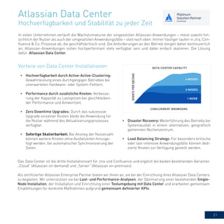 21
Atlassian Data Center
Hochverfügbarkeit und Stabilität zu jeder Zeit
In vielen Unternehmen verläuft die Wachstumskurve der eingesetzten Atlassian-Anwendungen – meist sowohl hin-
sichtlich der Nutzer als auch der umgesetzten Anwendungsfälle – steil nach oben. Immer häufiger laufen in Jira, Con-
fluence & Co. Prozesse ab, die geschäftskritisch sind. Die Anforderungen an den Betrieb steigen daher kontinuierlich
an, Atlassian-Anwendungen sollen hochperformant stets verfügbar sein und dabei einfach skalieren. Die Lösung
dafür: Atlassian Data Center.
•	 Disaster Recovery: Weiterführung des Betriebs bei
Systemausfall in einem alternativen, geografisch
getrennten Rechenzentrum.
•	 Load Balancing Strategy: Für besonders kritische
oder last-intensive Anwendungsfälle können dedi-
zierte Knoten zur Verfügung gestellt werden.
Das Data Center ist die dritte Installationsart für Jira und Confluence und ergänzt die beiden bestehenden Varianten
„Cloud“ (Atlassian on-demand) und „Server“ (Atlassian on-premises).
Als zertifizierter Atlassian Enterprise Partner bieten wir ihnen an, sie bei der Einrichtung ihres Atlassian Data Centers
zu begleiten. Wir unterstützen sie bei Last- und Performance-Analysen, der Optimierung einer bestehenden Single-
Node Installation, der Installation und Einrichtung einer Testumgebung mit Data Center und erarbeiten gemeinsam
Empfehlungen für konkrete Maßnahmen aufgrund gemeinsam definierter KPIs.
•	 Hochverfügbarkeit durch Active-Active-Clustering:
Gewährleistung eines durchgängigen Betriebes bei
unerwarteten Hardware- oder System-Fehlern.
•	 Performance durch zusätzliche Knoten: Verbesse-
rung der Kapazität zu Lastspitzen bei gleichbleiben-
der Performance und Antwortzeit.
•	 Zero Downtime Upgrades: Durch das sukzessive
Upgrade einzelner Knoten bleibt die Anwendung für
die Nutzer während des Aktualisierungsprozesses
verfügbar.
•	 Sofortige Skalierbarkeit: Bei Anstieg der Nutzerzahl
können weitere Knoten ohne Ausfallzeiten hinzuge-
fügt werden, bei automatischer Synchronisierung der
Daten.
Vorteile von Data Center Installationen
 