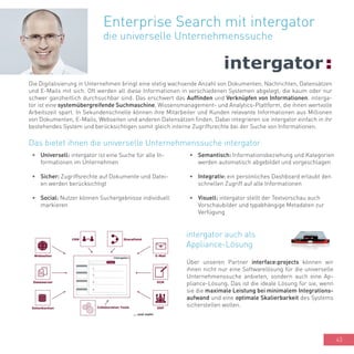 43
Enterprise Search mit intergator
die universelle Unternehmenssuche
Die Digitalisierung in Unternehmen bringt eine stetig wachsende Anzahl von Dokumenten, Nachrichten, Datensätzen
und E-Mails mit sich. Oft werden all diese Informationen in verschiedenen Systemen abgelegt, die kaum oder nur
schwer ganzheitlich durchsuchbar sind. Das erschwert das Auffinden und Verknüpfen von Informationen. interga-
tor ist eine systemübergreifende Suchmaschine, Wissensmanagement- und Analytics-Plattform, die ihnen wertvolle
Arbeitszeit spart. In Sekundenschnelle können ihre Mitarbeiter und Kunden relevante Informationen aus Millionen
von Dokumenten, E-Mails, Webseiten und anderen Datensätzen finden. Dabei integrieren sie intergator einfach in ihr
bestehendes System und berücksichtigen somit gleich interne Zugriffsrechte bei der Suche von Informationen.
•	 Universell: intergator ist eine Suche für alle In-
formationen im Unternehmen
•	 Sicher: Zugriffsrechte auf Dokumente und Datei-
en werden berücksichtigt
•	 Social: Nutzer können Suchergebnisse individuell
markieren
Das bietet ihnen die universelle Unternehmenssuche intergator
•	 Semantisch: Informationsbeziehung und Kategorien
werden automatisch abgebildet und vorgeschlagen
•	 Integrativ: ein persönliches Dashboard erlaubt den
schnellen Zugriff auf alle Informationen
•	 Visuell: intergator stellt der Textvorschau auch
Vorschaubilder und typabhängige Metadaten zur
Verfügung
Über unseren Partner interface:projects können wir
ihnen nicht nur eine Softwarelösung für die universelle
Unternehmenssuche anbieten, sondern auch eine Ap-
pliance-Lösung. Das ist die ideale Lösung für sie, wenn
sie die maximale Leistung bei minimalem Integrations-
aufwand und eine optimale Skalierbarkeit des Systems
sicherstellen wollen.
intergator auch als
Appliance-Lösung
 