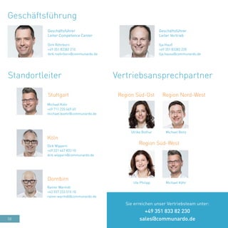 58
Geschäftsführung
Dirk Röhrborn
+49 351 83382 210
dirk.roehrborn@communardo.de
Ilja Hauß
+49 351 83382 220
ilja.hauss@communardo.de
Geschäftsführer
Leiter Competence Center
Geschäftsführer
Leiter Vertrieb
Vertriebsansprechpartner
Ulrike Bothur
Region Süd-Ost
Region Süd-West
Ute Philipp Michael Köhr
Region Nord-West
Michael Beitz
Sie erreichen unser Vertriebsteam unter:
+49 351 833 82 230
sales@communardo.de
Standortleiter
Stuttgart
Köln
Dornbirn
Michael Köhr
+49 711 220 469 65
michael.koehr@communardo.de
Dirk Wippern
+49 221 467 833 10
dirk.wippern@communardo.de
Rainer Warmdt
+43 557 233 510 10
rainer.warmdt@communardo.de
 
