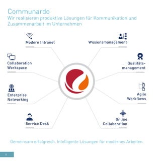 8
Communardo
Wir realisieren produktive Lösungen für Kommunikation und
Zusammenarbeit im Unternehmen
Modern Intranet
Colla...