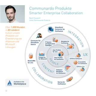 32
David Toussaint
Leiter Communardo Products
Communardo Produkte
Smarter Enterprise Collaboration
Über 1.800 Kunden
in 85 Ländern
nutzen unsere
Produkte zur
Erweiterung von
Atlassian und
Microsoft
Lösungen.
 