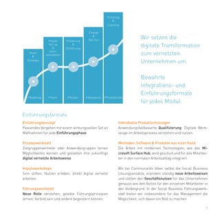 7
Individuelle Produktschulungen
Anwendungsfallbasierte Qualifizierung: Digitale Werk-
zeuge im Arbeitsprozess verstehen und nutzen.
Methoden, Software & Produkte aus einer Hand
Die Arbeit mit modernen Technologien, wie das Mi-
crosoft Surface Hub, wird geschult und für alle Mitarbei-
ter in den normalen Arbeitsalltag integriert.
Wir bei Communardo leben selbst die Social Business
Lösungsansätze, erproben ständig neue Arbeitsweisen
und stellen den Geschäftsnutzen für das Unternehmen
genauso wie den Vorteil für den einzelnen Mitarbeiter in
den Vordergrund. In der Social Business Führungswerk-
statt bieten wir insbesondere für das Management die
Möglichkeit, sich davon ein Bild zu machen.
Einführungskonzept
Passendes Vorgehen mit einem wirkungsvollen Set an
Maßnahmen für jede Einführungsphase.
Prozesswerkstatt
Zielgruppenvertreter oder Anwendergruppen lernen
Möglichkeiten kennen und gestalten ihre zukünftige
digital vernetzte Arbeitsweise.
Impulsworkshops
Sinn stiften, Nutzen erleben, direkt digital vernetzt
arbeiten.
Führungswerkstatt
Neue Rolle verstehen, gelebte Führungsprinzipien
lernen, Vorbild sein und andere begeistern können.
Vision
&
Strategie
Projekt
Set-up
&
Fach-
konzeption
Pilotierung
&
Einführung
Change
&
Roll Out
Schulung
&
Coaching
Wir setzen die
digitale Transformation
zum vernetzten
Unternehmen um.
Bewährte
Integrations- und
Einführungsformate
für jedes Modul.
Roadmap Team Nutzer Akzeptanz Produktivität
Einführungsformate
 