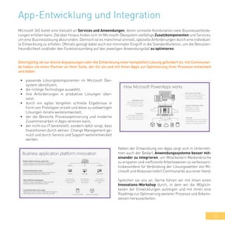 43
App-Entwicklung und Integration
Microsoft 365 bietet eine Vielzahl an Services und Anwendungen, deren sinnvolle Kombination viele Businessanforde-
rungen erfüllen kann. Darüber hinaus finden sich im Microsoft-Ökosystem vielfältige Zusatzkomponenten und Services,
um eine Businesslösung abzurunden. Dennoch ist es manchmal sinnvoll, spezielle Anforderungen durch eine individuel-
le Entwicklung zu erfüllen. Oftmals genügt dabei auch ein minimaler Eingriff in die Standardfunktion, um die Benutzer-
freundlichkeit und/oder den Funktionsumfang auf den jeweiligen Anwendungsfall zu optimieren.
Gleichgültig ob nur kleine Anpassungen oder die Entwicklung einer kompletten Lösung gefordert ist, mit Communar-
do haben sie einen Partner an ihrer Seite, der für sie und mit ihnen Apps zur Optimierung ihrer Prozesse entwickelt
und dabei:
•	 passende Lösungskomponenten im Microsoft Öko-
system identifiziert,
•	 die richtige Technologie auswählt,
•	 ihre Anforderungen in produktive Lösungen über-
setzt,
•	 durch ein agiles Vorgehen schnelle Ergebnisse in
Form von Prototypen erzielt und diese zu vollwertigen
Lösungen iterativ weiterentwickelt,
•	 der die Bereiche Prozessoptimierung und moderne
Zusammenarbeit in Apps vereinen kann,
•	 der nicht nur IT bereitstellt, sondern dafür sorgt, dass
Investitionen durch aktives Change Management ge-
nutzt und durch Service und Support weiterentwickelt
werden
Neben der Entwicklung von Apps zeigt sich in Unterneh-
men auch der Bedarf, Anwendungssysteme besser mit-
einander zu integrieren, um Mitarbeitern Medienbrüche
zu ersparen und ineffiziente Arbeitsweisen zu verbessern.
Insbesondere für Verbindung der Lösungswelten von Mi-
crosoft und Altassian liefert Communardo aus einer Hand.
Sprechen sie uns an. Gerne führen wir mit ihnen einen
Innovations-Workshop durch, in dem wir die Möglich-
keiten der Entwicklungen aufzeigen und mit ihnen eine
Roadmap zur Optimierung weiterer Prozesse und Arbeits-
weisen herausarbeiten.
 