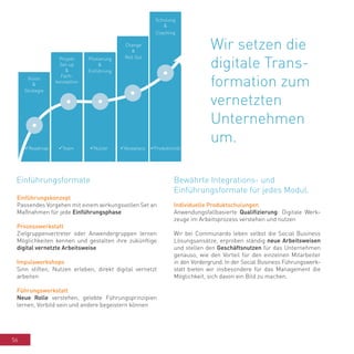 56
Individuelle Produktschulungen
Anwendungsfallbasierte Qualifizierung: Digitale Werk-
zeuge im Arbeitsprozess verstehen und nutzen
Wir bei Communardo leben selbst die Social Business
Lösungsansätze, erproben ständig neue Arbeitsweisen
und stellen den Geschäftsnutzen für das Unternehmen
genauso, wie den Vorteil für den einzelnen Mitarbeiter
in den Vordergrund. In der Social Business Führungswerk-
statt bieten wir insbesondere für das Management die
Möglichkeit, sich davon ein Bild zu machen.
Einführungskonzept
Passendes Vorgehen mit einem wirkungsvollen Set an
Maßnahmen für jede Einführungsphase
Prozesswerkstatt
Zielgruppenvertreter oder Anwendergruppen lernen
Möglichkeiten kennen und gestalten ihre zukünftige
digital vernetzte Arbeitsweise
Impulsworkshops
Sinn stiften, Nutzen erleben, direkt digital vernetzt
arbeiten
Führungswerkstatt
Neue Rolle verstehen, gelebte Führungsprinzipien
lernen, Vorbild sein und andere begeistern können
Vision
&
Strategie
Projekt
Set-up
&
Fach-
konzeption
Pilotierung
&
Einführung
Change
&
Roll Out
Schulung
&
Coaching
Wir setzen die
digitale Trans-
formation zum
vernetzten
Unternehmen
um.
Roadmap Team Nutzer Akzeptanz Produktivität
Einführungsformate Bewährte Integrations- und
Einführungsformate für jedes Modul.
 