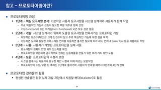 24
프로토타이핑 과정
▪ 1단계 - 핵심 요구사항 분석: 기본적인 사용자 요구사항을 시스템 설계자와 사용자가 함께 작업
- 주로 핵심적인 기능과 검증이 필요한 부분 위주로 항목 선정
- 기능(functional) 또는 비기능(non-functional) 요건 모두 상관 없음
▪ 2단계 - 개발: 시스템 설계자가 위에서 도출된 요구사항을 만족시키는 프로토타입 개발
- 외형적인 모습(디자인)은 크게 신경쓰지 않고 주로 핵심적인 기능에 대한 검증 목적
- 가능하면 실제와 동일한 프로그래밍 언어를 사용하면 좋지만 필요에 따라 4GL 언어나 Case Tool 등을 사용해도 무방
▪ 3단계 - 사용: 사용자가 개발된 프로토타입을 실제 사용
- 요구사항이 정확히 반영 되어 있는지를 확인
- 프로토타입을 보완해서 궁극적으로 원하는 상용제품을 만들기 위한 여러 가지 제안 도출
▪ 4단계 - 보완: 프로토타입의 수정과 보완
- 시스템 설계자는 사용자가 요구한 제안 사항과 이에 따르는 보완작업
- 프로토타입이 수정/보완 된 후에는 3단계로 돌아가며 사용자가 만족할 때까지 3단계와 4단계 반복
프로토타입 결과물의 활용
▪ 완성된 산출물은 향후 실제 개발 과정에서 사용할 뼈대(skeleton)로 활용
 