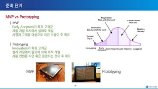 26
Early Adopters가 목표 고객군
제품 개발 부서에서 실제로 개발
시장과 고객을 대상으로 의견 수렴이 주 목표
Innovators가 목표 고객군
설계 과정에서 필요에 의해 즉석 개발
제품 컨셉을 시연 혹은 증명하는 것이 주 목표
 