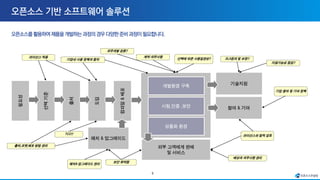 5
참여 & 기여
컴파일
&
배포
패치 & 업그레이드
개발환경 구축
상품화 환경
시험,인증 ,보안
도입
기술지원
출처,포맷,배포 방법 관리
라이선스 적용
기업내 사용 정책과 절차
패치& 업그레이드 관리
라이선스와 법적 검토
TCO?
기업 참여 및 기여 정책
외부 고객에게 판매
및 서비스
선택에 따른 사용일관성? SLA정의 및 보장?
배상과 의무사항 관리
보안 취약점
계약 의무사항
선택
기준
필요성
출처
지원가능성 점검?
외주개발 검증?
 