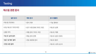 54
일반 문서 특화 문서 문서 템플릿
•테스팅 프로세스 •문서 리뷰 •기능 명세서
•유닛 테스트 가이드라인 •요구 사항 명세 가이드 라인 •테스트 설계
•결함 추적 •위험 관리 가이드 라인 •테스트 계획
•테스트 설계 절차 •파일 관리 정책 •테스트 결과 리포트
•빌드 및 배포 절차 •코딩 표준화 문서 •테스트 통지
•변경 요청 절차 •테스트 사후 보고서
 