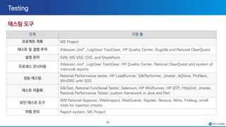 55
단계 지원 툴
프로젝트 계획 MS Project
테스트 및 결함 추적 Atlassian Jira* , LogiGear TrackGear, HP Quality Center, Bugzilla and Rational ClearQuest
설정 관리 SVN, MS VSS, CVS, and SharePoint
프로세스 모니터링
Atlassian Jira*, LogiGear TrackGear, HP Quality Center, Rational ClearQuest and system of
metrics& reports
성능 테스팅
Rational Performance tester, HP LoadRunner, SilkPerformer, Jmeter, AQtime, Profilers,
WinDBG with SOS
테스트 자동화
SilkTest, Rational Functional Tester, Selenium, HP WinRunner, HP QTP, HttpUnit, Jmeter,
Rational Performance Tester, custom framework in Java and Perl
보안 테스트 도구
IBM Rational Appscan, WebInspect, WebScarab, Xspider, Nessus, Nikto, Firebug, small
tools for injection checks
위험 관리 Report system, MS Project
 