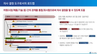67
2019 2020 2021 2022
2021 Full Launch
2019 Available
Development
Full Launch
Product 2
Product 3
Technology 1
Technology 2
Product 1
Critical Market 1
Critical Market 2
2021 Available
2020 Development
Development
Development
2020 Full Launch 2022 Retire
(2019 Growing X %)
(2019 Begins Decline, X annual %)
2021 Retire
Technology 1
Product 1 Product 3
Market 2 Product 2
Technology 2
 