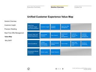 Executive Summary

Solution Overview

Contact Us

Unified Customer Experience Value Map
Solution Overview
Customer Insight
Precision Retailing

Real-Time
Customer Insight
and Personalization

Customer Insight

Precision
Retailing

Real-Time Offer
Management

Superior Web and
Social Experience

Social Media
Analytics

Web Channel

Multichannel
Order
Management

Customer
Service and
Support

Customer
Financials
Management

Store Excellence

In-Store
Merchandise
and Inventory

Store Employee
Mobility

Point of Sale

Sales Data
Capture and
Audit

Workforce
Scheduling

Empowered Mobile
Consumer

Mobile Loyalty

Mobile Payment

Real-Time Offer Management
Value Map
Why SAP?

20 / 23

© 2013 SAP AG or an SAP affiliate company.
All rights reserved.

 