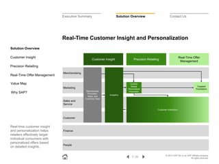 Executive Summary

Solution Overview

Contact Us

Real-Time Customer Insight and Personalization
Solution Overview
Customer Insight

Customer Insight

Real-Time Offer
Management

Precision Retailing

Precision Retailing
Real-Time Offer Management

Merchandising

Value Map

ContextBased
Personalized
Promotion

Marketing

Why SAP?
Sales and
Service

Merchandise
Promotion,
Sales, and
Customer Data

Targeted
Promotions

Analytics

Customer Interaction

Customer

Real-time customer insight
and personalization helps
retailers effectively target
individual consumers with
personalized offers based
on detailed insights.

Finance

People

7 / 23

© 2013 SAP AG or an SAP affiliate company.
All rights reserved.

 