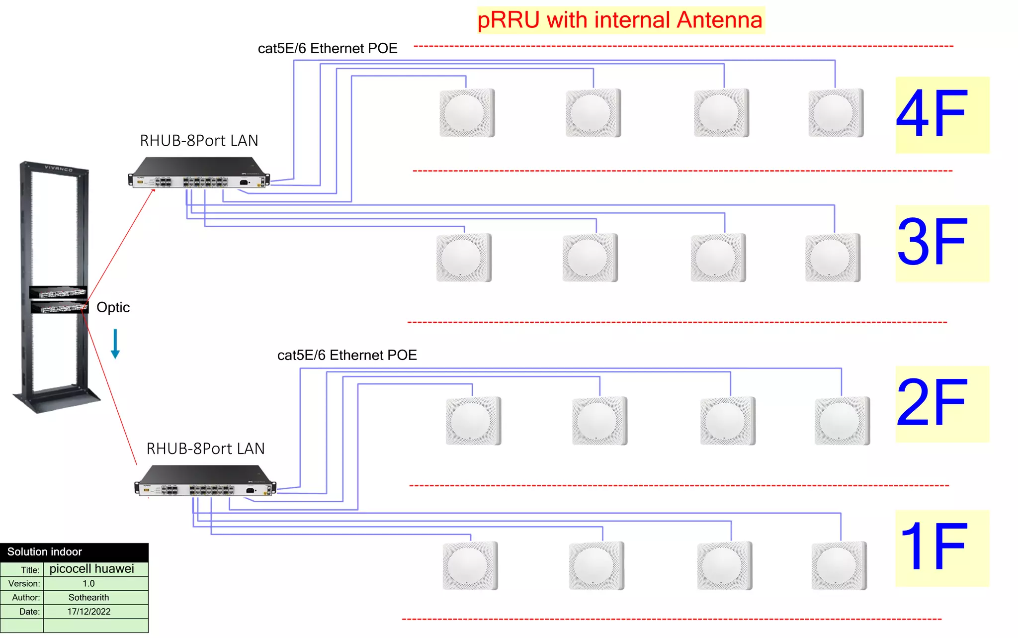 Solution indoor Picocell Huawei_sothearith.pdf