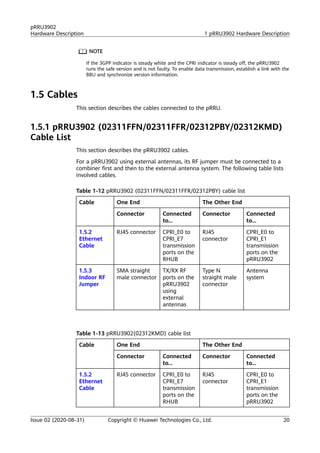 Solution indoor Picocell Huawei_sothearith.pdf