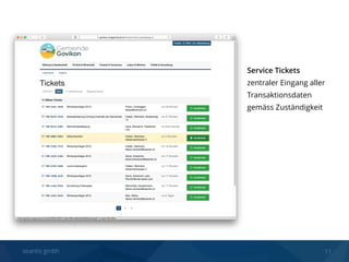 seantis gmbh 11
Service Tickets  
zentraler Eingang aller
Transaktionsdaten
gemäss Zuständigkeit
 