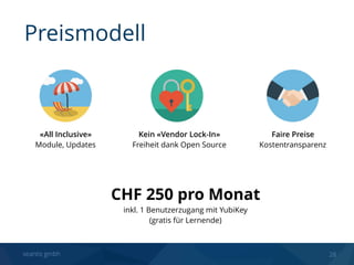 seantis gmbh 28
CHF 250 pro Monat
inkl. 1 Benutzerzugang mit YubiKey
(gratis für Lernende)
Preismodell
Kein «Vendor Lock-In» 
Freiheit dank Open Source
«All Inclusive» 
Module, Updates
Faire Preise 
Kostentransparenz
 