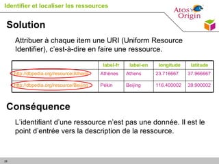 Identifier et localiser les ressources Solution Attribuer à chaque item une URI (Uniform Resource Identifier), c’est-à-dir...