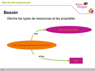Décrire les ressources Besoin Décrire les types de ressources et les propriétés http://linkedsportdb.org/resource/2e13d6c1...