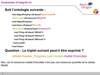 Contraintes d’intégrité (1) athlete:Gautier_Poupeau  sport:medal  medal:Chocolate Question : Le triplet suivant peut-il êt...