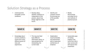 Solution Strategy as a Process
• Understand the
knowable current
conditions
• Develop ideas,
whether related to or
independent of the
present, about how
things might be in the
future.
• Identify and
compare reasons
for pursuing any
of the possible
futures
• Model,
demonstrate
and adopt forms
and methods of
practical pursuit
WHAT IS WHAT IF WHY TO HOW TO
• Knowledge about
current conditions
comes from many
different points of
view and
experiences
• This may also feed
back different
information about, or
new perspective for
interpreting, the
current state
• Stakeholders
must be decided,
and represented
with co-operation
and fairness of
emphasis
• Sustainable ways
of making
progress may
come from old or
new sources and
will require their
investment
©2016MalcolmRyder/ArchestraResearch
 