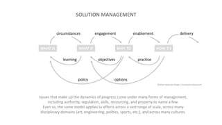 WHAT IS WHAT IF WHY TO HOW TO
circumstances engagement enablement
learning objectives practice
policy options
Issues that make up the dynamics of progress come under many forms of management,
including authority, regulation, skills, resourcing, and property to name a few.
Even so, the same model applies to efforts across a vast range of scale, across many
disciplinary domains (art, engineering, politics, sports, etc.), and across many cultures.
delivery
SOLUTION MANAGEMENT
©2016 Malcolm Ryder / Archestra Research
 