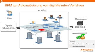 Verwaltung
RessourcenBürger
Vorteile:
• Effiziente, konsistente Bearbeitung
• Transparenz, Qualität
BPM zur Automatisierung von digitalisierten Verfahren
Digitaler
Behördengang
Bescheid
 