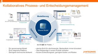 Kollaboratives Prozess- und Entscheidungsmanagement
 