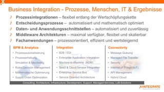 • B2B / EDI
• Enterprise Application Integration
• Machine-to-Machine (M2M)
• SaaS & Cloud Service Integration
• Enterprise Service Bus
• Service Oriented Architecture
• Message Queuing
• Managed File Transfer
• Security
• Internet of Things (IoT)
• API Management
• Hybrid Cloud
• Prozessautomatisierung
• Prozesserhebung,
Simulation & Monitoring
• Rules/Decision Management
• Mathematische Optimierung
• Supply Chain Optimization
Business Integration - Prozesse, Menschen, IT & Ergebnisse
Prozessintegrationen – flexibel entlang der Wertschöpfungskette
Entscheidungsprozesse – automatisiert und mathematisch optimiert
Daten- und Anwendungsschnittstellen – automatisiert und zuverlässig
Middleware Architekturen – maximal verfügbar, flexibel und skalierbar
Fachanwendungen – prozessorientiert, effizient und wertsteigernd
Consulting, Architecture, Infrastructure, Development, Support, Managed-Services, LoB-Solutions
BPM & Analytics ConnectivityIntegration
 