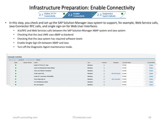 Solution Manager 7.2 SAP Monitoring - Part 2 - Configuration | PDF