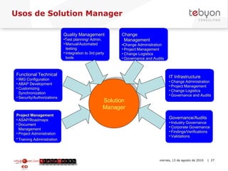 Usos de Solution Manager info@tebyon.com | www.tebyon.com viernes, 13 de agosto de 2010   | Solution Manager Project Management   ASAP/Roadmaps  Document Management  Project Administration Training Administration   Functional Technical   IMG Configuration  ABAP Development  Customizing Synchronization Security/Authorizations Quality Management • Test planning/ Admin. Manual/Automated testing  Integration to 3rd party tools  Change Management • Change Administration Project Management Change Logistics Governance and Audits  IT Infrastructure • Change Administration Project Management Change Logistics Governance and Audits  Governance/Audits • Industry Governance Corporate Governance Findings/Verifications Validations  