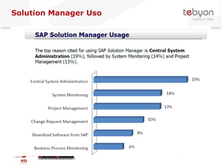 Solution Manager Uso info@tebyon.com | www.tebyon.com viernes, 13 de agosto de 2010   | 