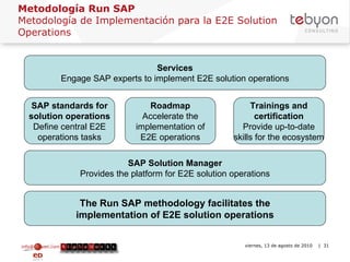 Metodología Run SAP  Metodología de Implementación para la E2E Solution Operations info@tebyon.com | www.tebyon.com viernes, 13 de agosto de 2010   | Services Engage SAP experts to implement E2E solution operations SAP standards for solution operations Define central E2E operations tasks Roadmap Accelerate the implementation of E2E operations Trainings and certification Provide up-to-date skills for the ecosystem SAP Solution Manager Provides the platform for E2E solution operations The Run SAP methodology facilitates the implementation of E2E solution operations 