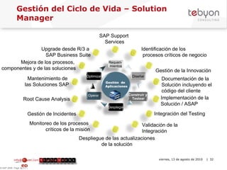 Gestión del Ciclo de Vida – Solution Manager info@tebyon.com | www.tebyon.com viernes, 13 de agosto de 2010   | © SAP 2008 / Page  Gestión de la Innovación Monitoreo de los procesos  críticos de la misión Implementación de la Solución / ASAP Identificación de los  procesos críticos de negocio Validación de la  Integración Gestión de Incidentes Root Cause Analysis Documentación de la  Solución incluyendo el  código del cliente Upgrade desde R/3 a  SAP Business Suite Mantenimiento de  las Soluciones SAP Integración del Testing Despliegue de las actualizaciones de la solución Mejora de los procesos,  componentes y de las soluciones SAP Support  Services Requeri-  mientos Diseñar Desplegar Construir y  Testear Optimizar Operar Gestión  de   Aplicaciones Solution Manager 
