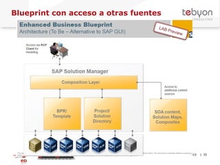 Blueprint con acceso a otras fuentes info@tebyon.com | www.tebyon.com viernes, 13 de agosto de 2010   | 