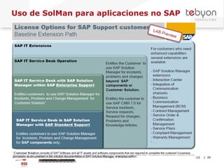 Uso de SolMan para aplicaciones no SAP info@tebyon.com | www.tebyon.com viernes, 13 de agosto de 2010   | 