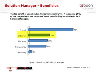 Solution Manager - Beneficios info@tebyon.com | www.tebyon.com viernes, 13 de agosto de 2010   | 