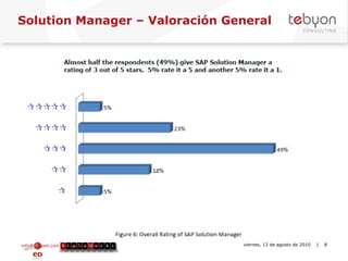 Solution Manager – Valoración General info@tebyon.com | www.tebyon.com viernes, 13 de agosto de 2010   | 