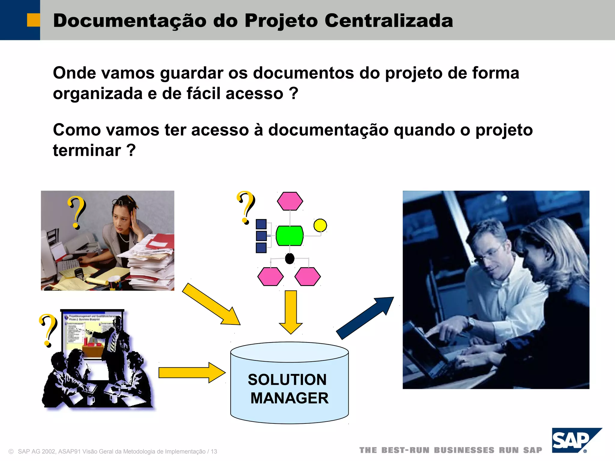 © SAP AG 2002, ASAP91 Visão Geral da Metodologia de Implementação / 13
Documentação do Projeto Centralizada
Onde vamos guardar os documentos do projeto de forma
organizada e de fácil acesso ?
Como vamos ter acesso à documentação quando o projeto
terminar ?
SOLUTION
MANAGER
??
??
??
 