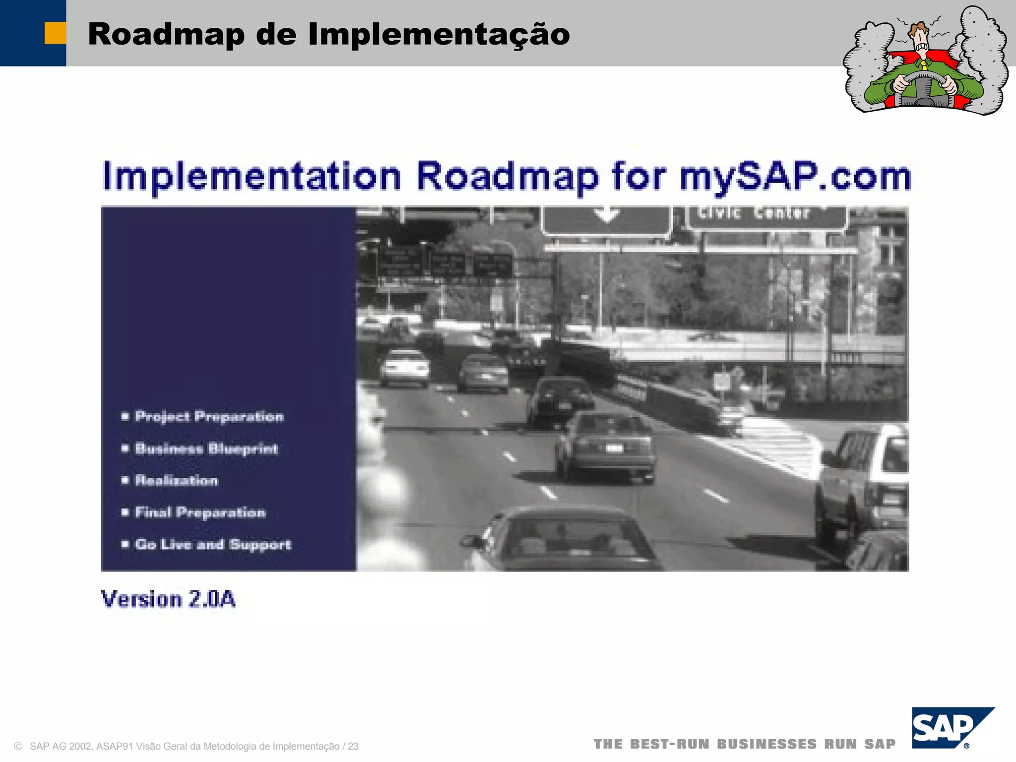 © SAP AG 2002, ASAP91 Visão Geral da Metodologia de Implementação / 23
Roadmap de Implementação
 