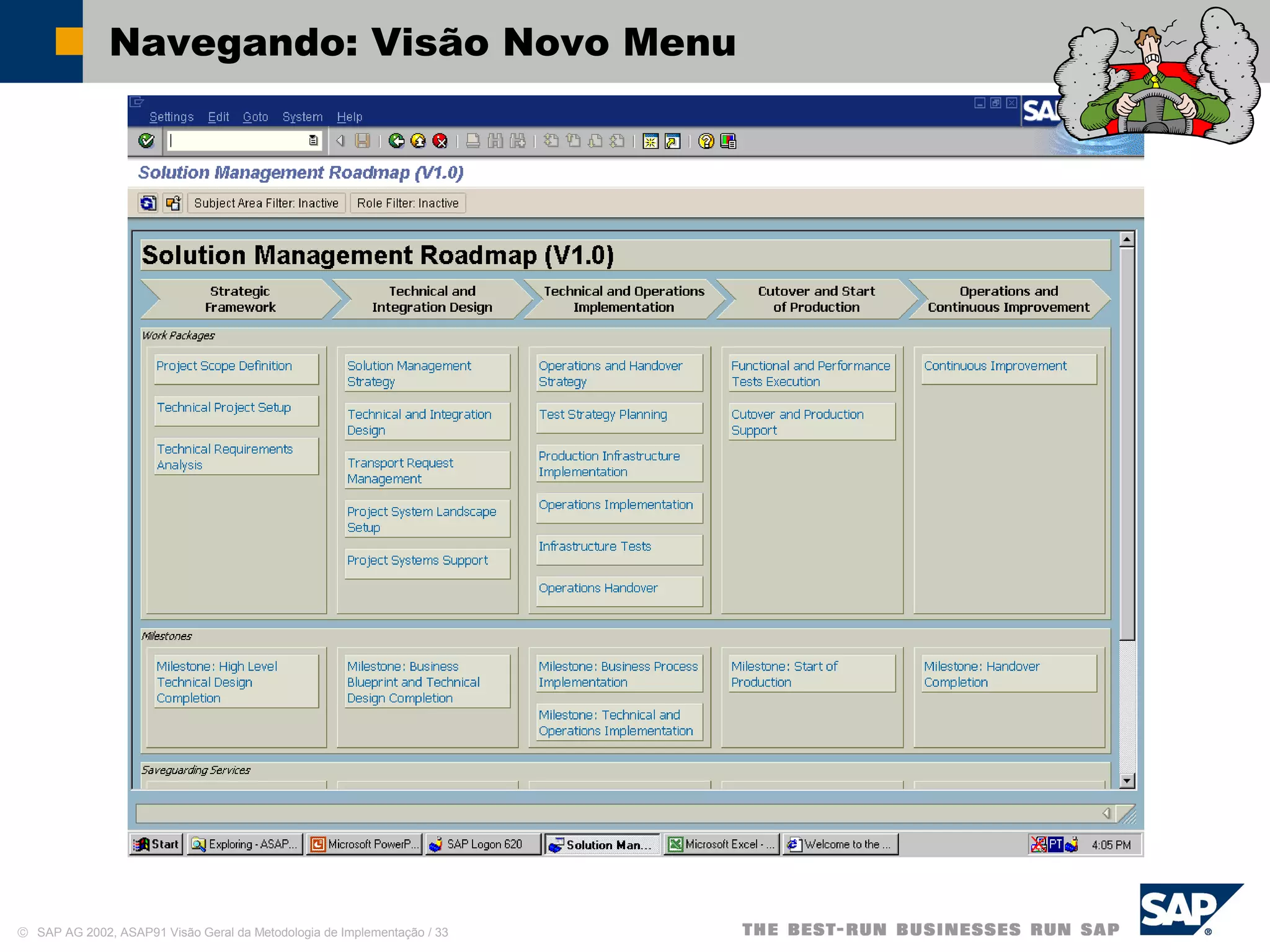 © SAP AG 2002, ASAP91 Visão Geral da Metodologia de Implementação / 33
Navegando: Visão Novo Menu
 