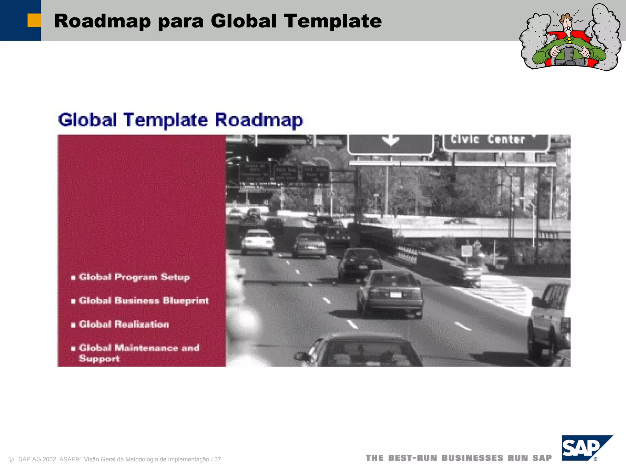 © SAP AG 2002, ASAP91 Visão Geral da Metodologia de Implementação / 37
Roadmap para Global Template
 