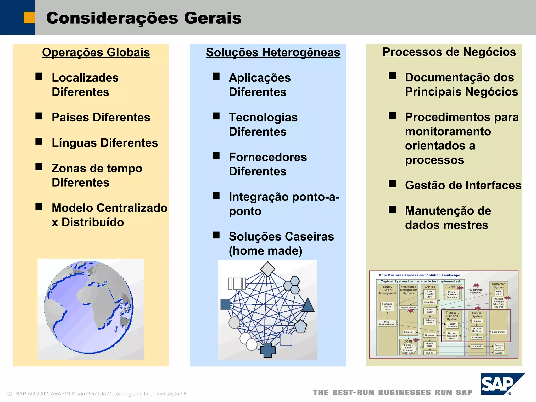 © SAP AG 2002, ASAP91 Visão Geral da Metodologia de Implementação / 8
Considerações Gerais
Operações Globais
 Localizades
Diferentes
 Países Diferentes
 Línguas Diferentes
 Zonas de tempo
Diferentes
 Modelo Centralizado
x Distribuído
Soluções Heterogêneas
 Aplicações
Diferentes
 Tecnologias
Diferentes
 Fornecedores
Diferentes
 Integração ponto-a-
ponto
 Soluções Caseiras
(home made)
Processos de Negócios
 Documentação dos
Principais Negócios
 Procedimentos para
monitoramento
orientados a
processos
 Gestão de Interfaces
 Manutenção de
dados mestres
 